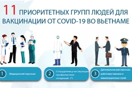 Определены 11 приоритетных групп людей для вакцинации от COVID-19 во Вьетнаме