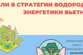  Вьетнам имеет преимущество стать центром развития зеленого водорода в Азии