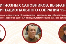 5 РЕЛИГИОЗНЫХ САНОВНИКОВ, ВЫБРАННЫХ ДЕПУТАТАМИ НАЦИОНАЛЬНОГО СОБРАНИЯ 15-ГО СОЗЫВА