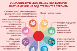 Некоторые основные содержания статье генерального секретаря ЦК КПВ Нгуен Фу Чонга о пути к социализму во Вьетнаме