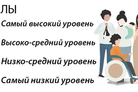 Индекс PAPI пяти городов централизованного управления за пять лет