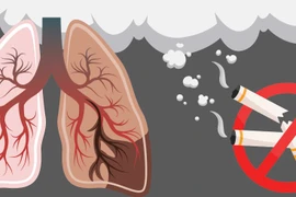 Снижение уровня употребления табака и уровня пассивного воздействия табачного дыма