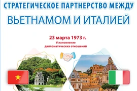 Cтратегическое партнерство между Вьетнамом и Италией