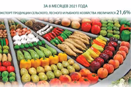 За 8 месяцев 2021 года экспорт продукции сельского, лесного и рыбного хозяйства увеличился на 21,6%