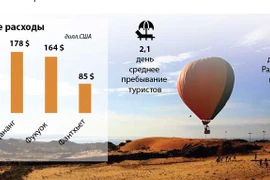 Фантхьет - самое привлекательное направление во Вьетнаме