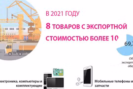 8 групп товаров с экспортной стоимостью более 10 млрд. долл. США