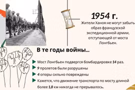 120 лет мосту Лонгбьен