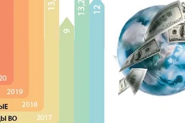 Денежные переводы во Вьетнам из-за рубежа оцениваются в 18,1 млрд. долл. США