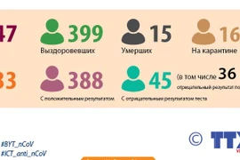 Ситуация с COVID-19 во Вьетнаме по состоянию на 11 августа 2020 года