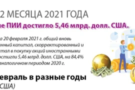 Привлечение ПИИ достигло 5,46 млрд. долл. США. за первые месяца 2021 года