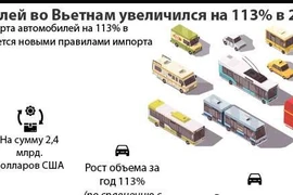 Импорт автомобилей во Вьетнам увеличился на 113% за год
