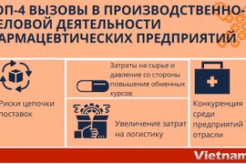 Рост со многими вызовами для фармацевтического бизнеса