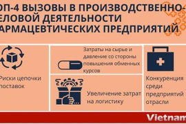 Рост со многими вызовами для фармацевтического бизнеса