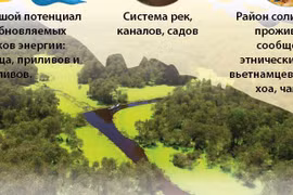 Обзор региона дельты Меконга