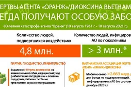 Жертвы агента “Оранж”/диоксина Вьетнама всегда получают особую заботу