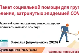 Пакет социальной помощи для групп населения, затронутых пандемией