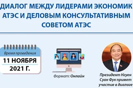 Диалог между лидерами экономик АТЭС и Деловым консультативным советом АТЭС