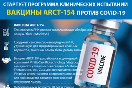 Начинается клинические испытания вакцины против COVID-19 на основе американской технологии мРНК