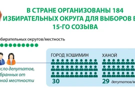 В стране организованы 184 избирательных округа для выборов в НС 15-го созыва