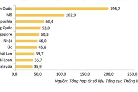 Оптимистичные данные о прибытии туристов во Вьетнам