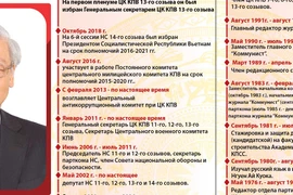Генеральный секретарь ЦК КПВ, президент СРВ Нгуен Фу Чонг