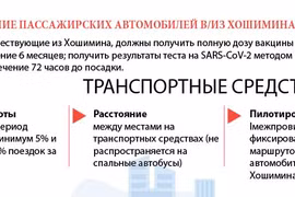 Пилотирование пассажирских автомобилей в/из Хошимина с 13 октября