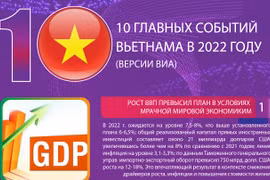 ВИА опубликовало список 10 главных событий Вьетнама по своей версии