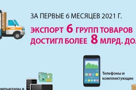 За первые 6 месяцев 2021 года экспорт 6 групп товаров достиг более 8 млрд. долл. сша