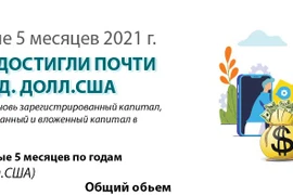 ПИИ достигли почти 14 млрд. долл. США в первые 5 месяцев 2021г.