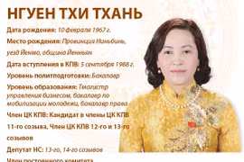 Председатель комитета НС по работе с депутатами при постоянном комитете НС 
