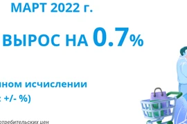 ИПЦ вырос на 0,7% в марте