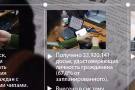 Поставлена цель по выдаче 50 миллионов удостоверений личности граждан 