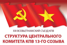 Структура ЦК КПВ 13-го созыва