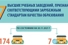 Вьетнамские университеты соответствуют зарубежным стандартам качества образования