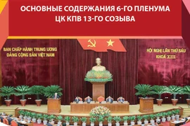 Основные содержания 6-го пленума ЦК КПВ 13-го созыва