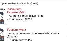 Ситуация с COVID-19 во Вьетнаме по состоянию на 5 августа 2020 года