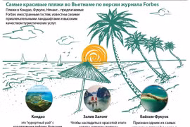 Самые красивые пляжи во Вьетнаме по версии журнала Forbes