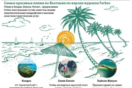 Самые красивые пляжи во Вьетнаме по версии журнала Forbes