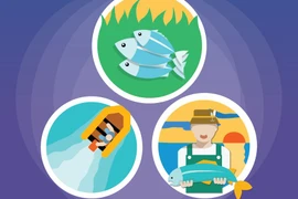 Вьетнам стремится к 2050 году создать устойчивый и современный рыболовный сектор (часть 2)