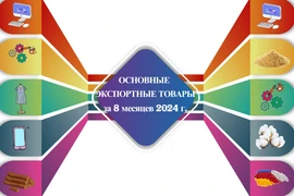 Торговые отношения между Вьетнамом и США