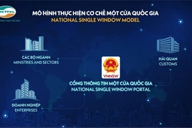Система “Единого окна” компании Viettel помогла сэкономить 4,55 миллиарда долларов США