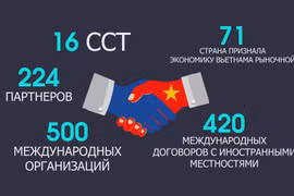 ВЬЕТНАМ: 75 ЛЕТ РАЗВИТИЯ И ИНТЕГРАЦИИ