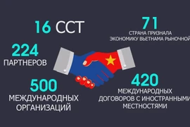 ВЬЕТНАМ: 75 ЛЕТ РАЗВИТИЯ И ИНТЕГРАЦИИ