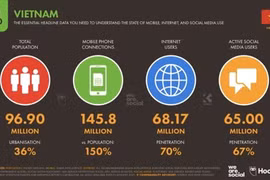 Статистика We are Social & Hootsuite