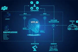 FPT продолжит исследовать и применять новейшие технологии, такие как автоматизация, искусственный интеллект, технология блокчейн и облачные вычисления (Источник: fpt.ai)