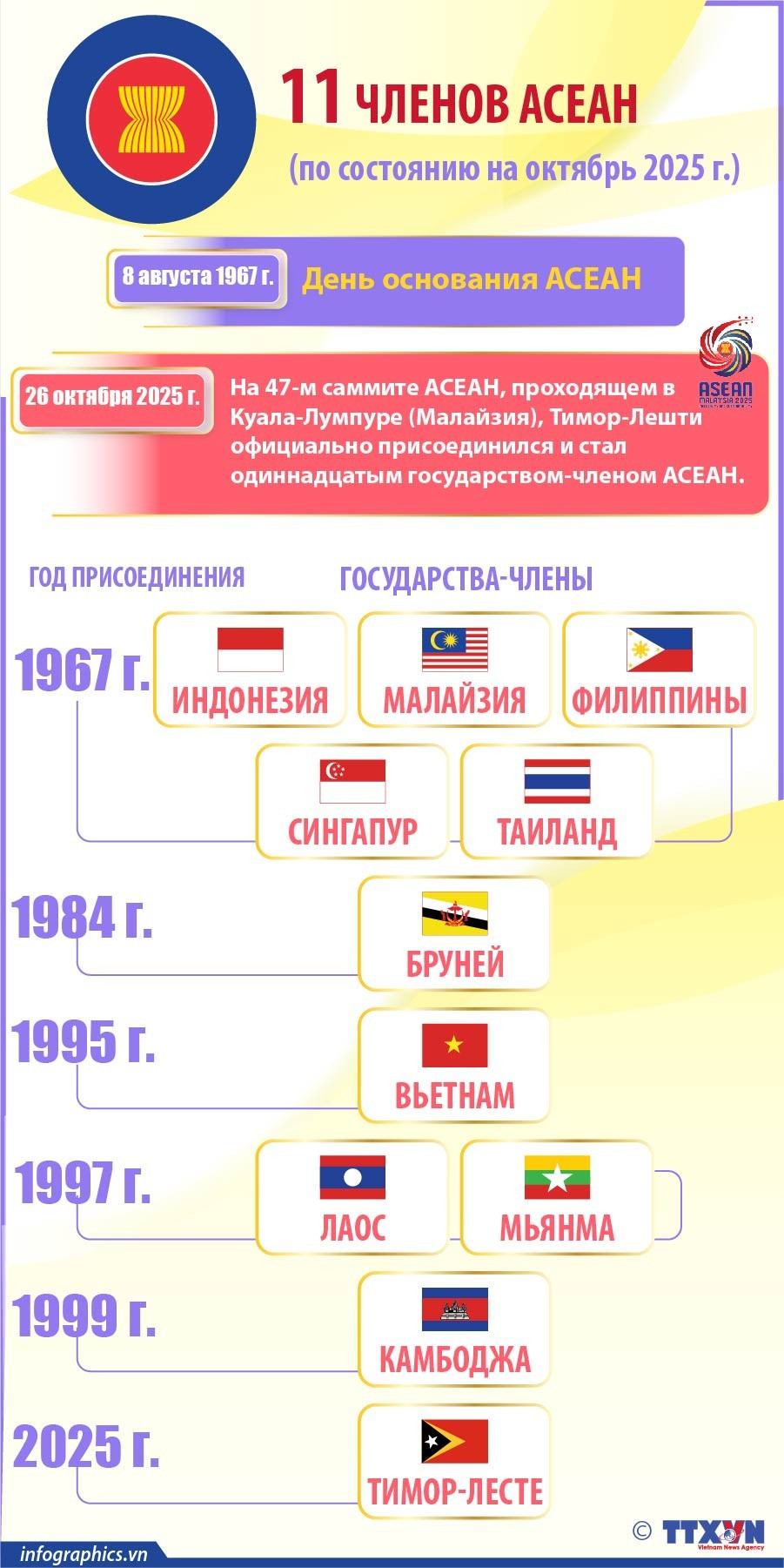 2025-10-26-tg-asean-11-timorleste-v02-b-h84-b-h84.jpg