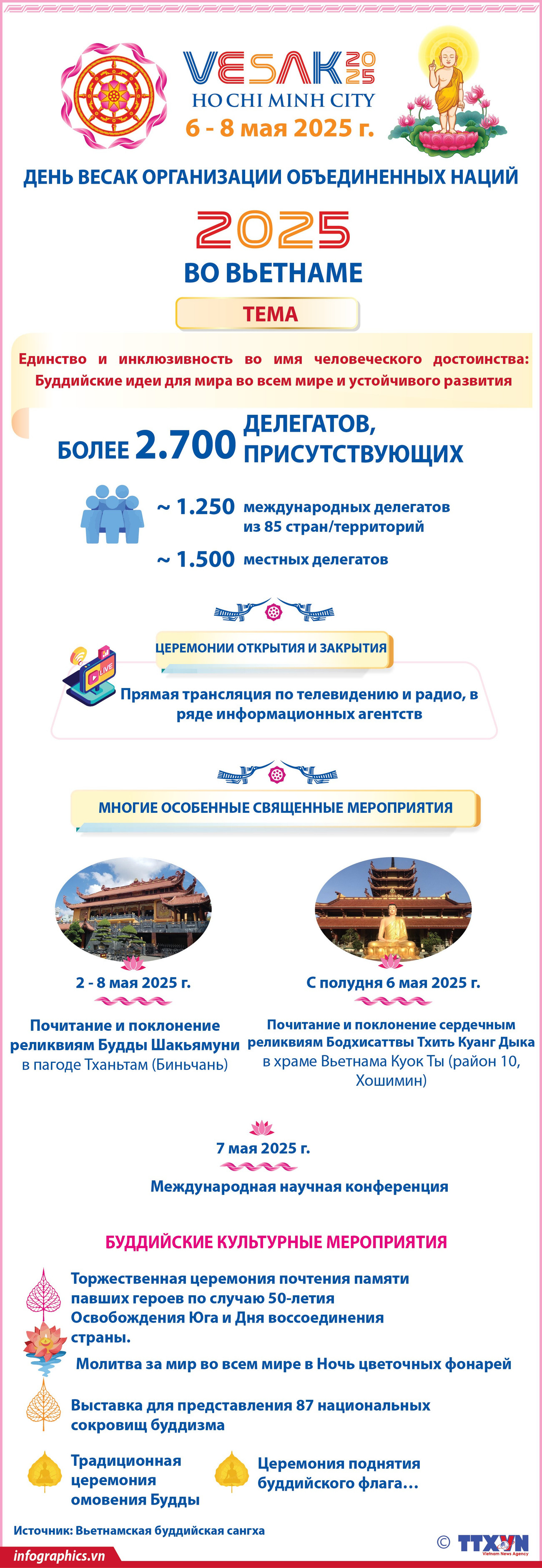 2025-05-05-vn-phatdan-vesak-v02-h84-h84.jpg