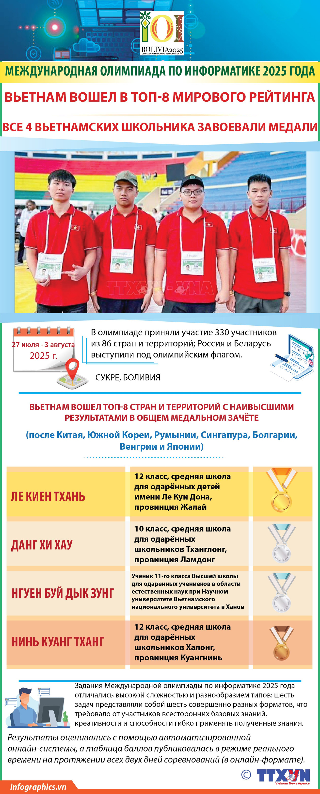 2025-08-02-vn-ioi-tinhoc-top8-v03-h84-h84.jpg