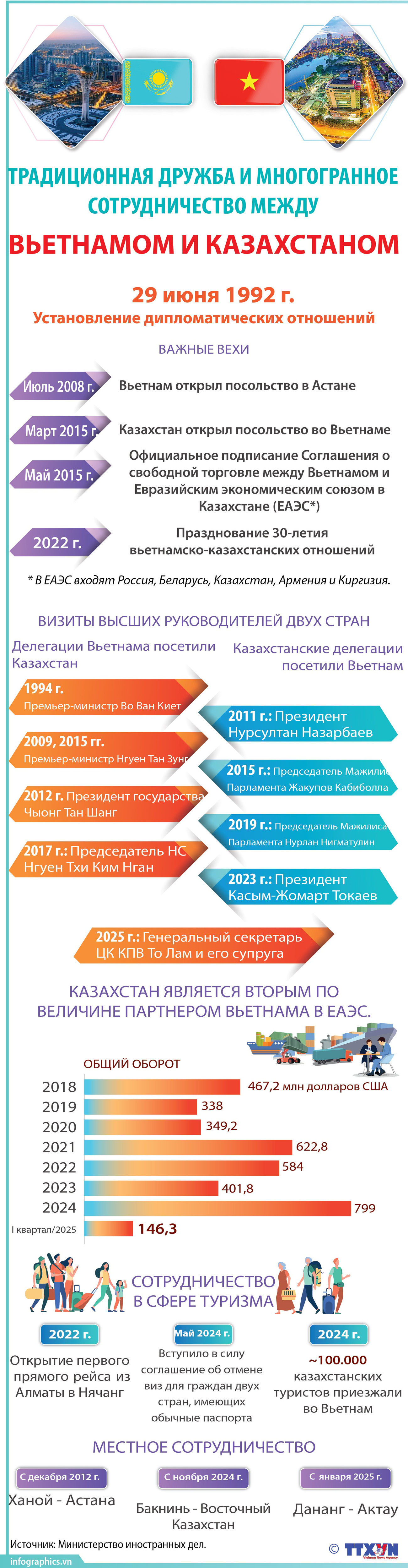 2025-5-4-vn-kazakhstan-ruby.jpg