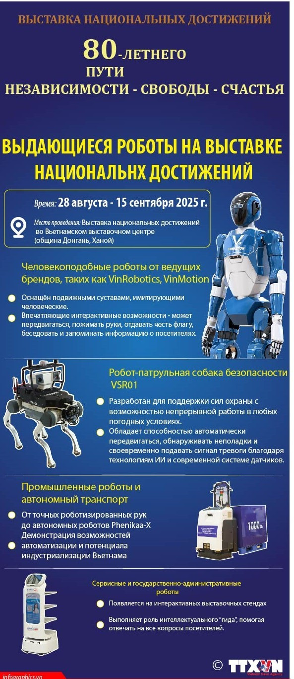 2025-9-5-vn-dan-robot-trien-lam-thanh-tuu-dat-nuoc-ngoc-9229.jpg